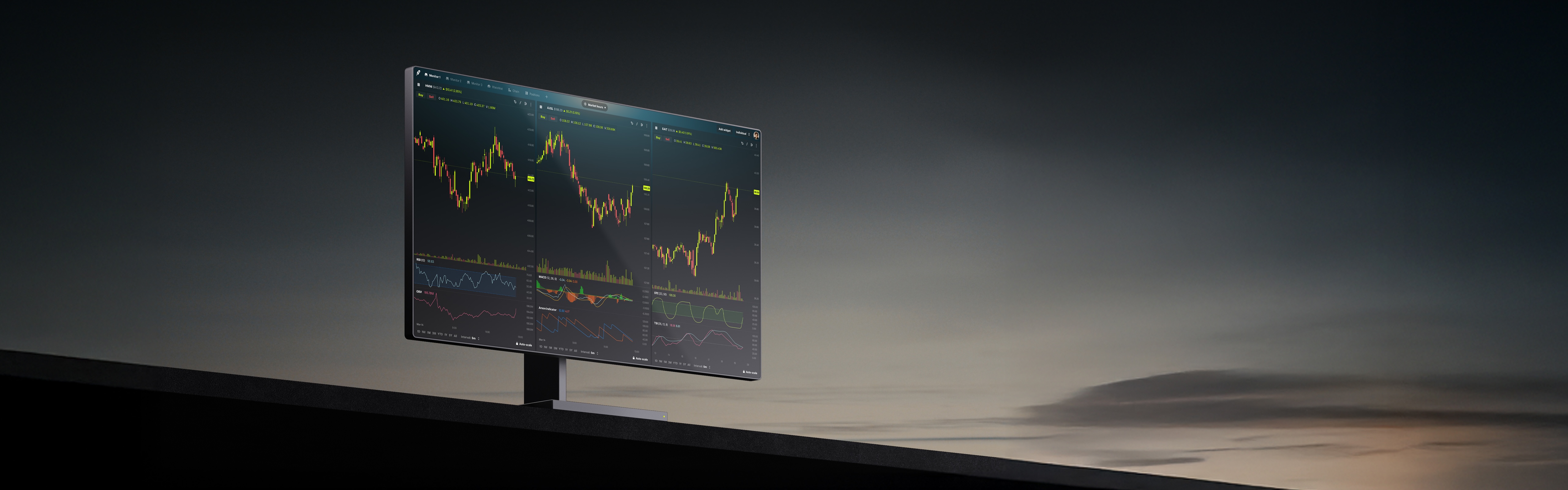 Build your strategy and track market trends, seamlessly